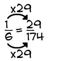 1/6 times 29