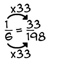 1/6 times 33