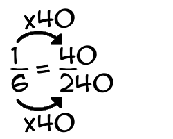 1/6 times 40