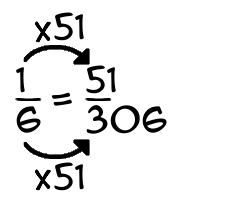 1/6 times 51