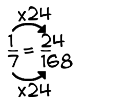 1/7 times 24