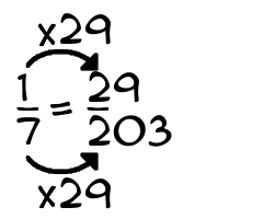 1/7 times 29