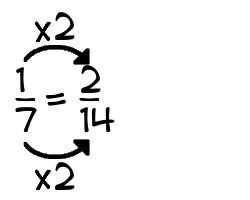 https://mathhelper.us/multiply_top_and_bottom.php?n1=1over7&n2=2over14&times=2