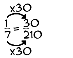 1/7 times 30