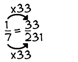 1/7 times 33