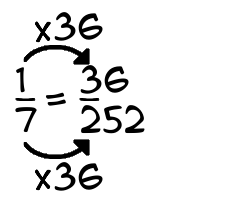 1/7 times 36