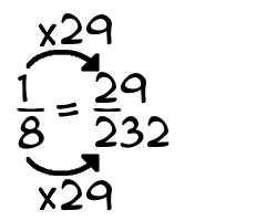 1/8 times 29