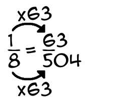 1/8 times 63