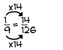 1/9 times 14