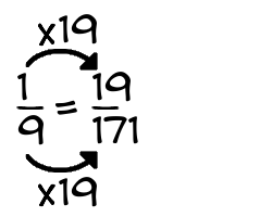 1/9 times 19