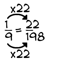 1/9 times 22