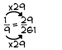 1/9 times 29