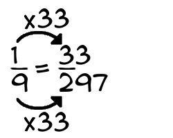 1/9 times 33