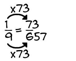 1/9 times 73