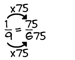 1/9 times 75