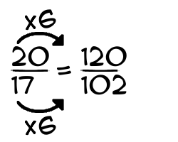 20/17 times 6