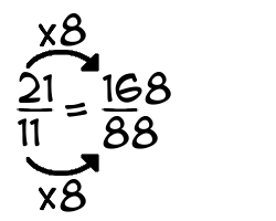 21/11 times 8