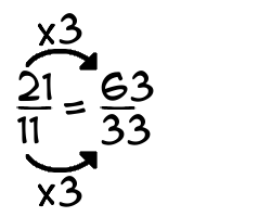 21/11 times 3