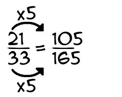 21/33 times 5