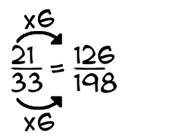 21/33 times 6