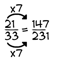21/33 times 7