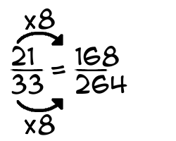 21/33 times 8