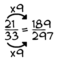21/33 times 9