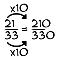 21/33 times 10