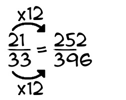 21/33 times 12