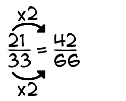21/33 times 2