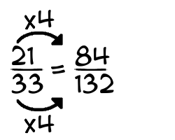 21/33 times 4