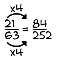 21/63 times 4