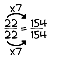 22/22 times 7