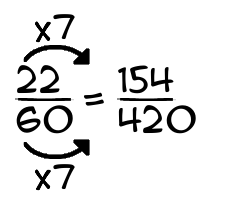 22/60 times 7