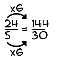 24/5 times 6