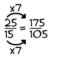 25/15 times 7