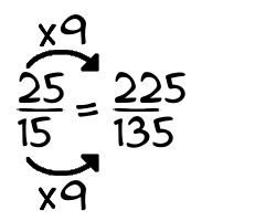 25/15 times 9