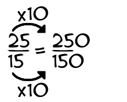 25/15 times 10