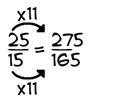 25/15 times 11