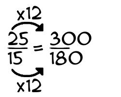 25/15 times 12