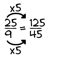 25/9 times 5