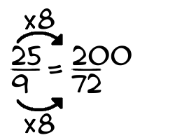 25/9 times 8