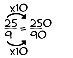 25/9 times 10
