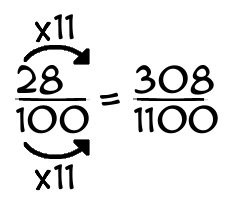28/100 times 11