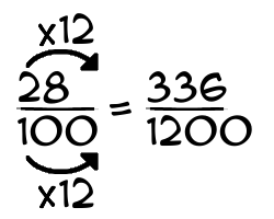 28/100 times 12