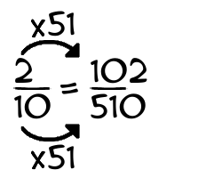 2/10 times 51
