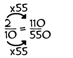 2/10 times 55