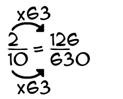 2/10 times 63
