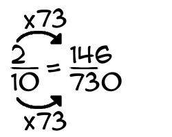 2/10 times 73