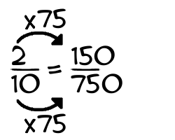2/10 times 75